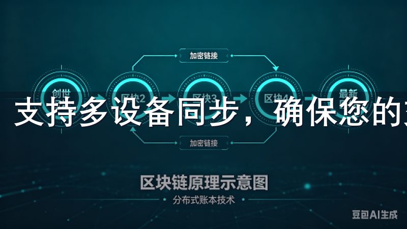 支持多设备同步，确保您的交易随时随地。