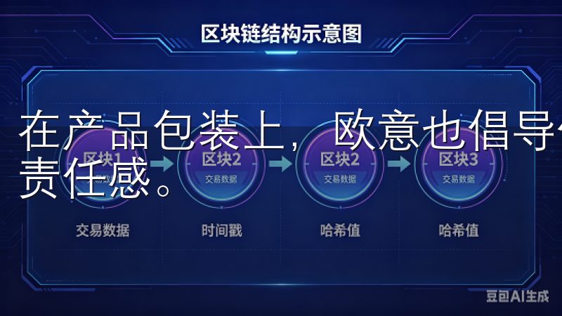 在产品包装上，欧意也倡导使用可回收材料，体现出企业的社会责任感。